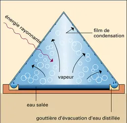 Distillateur solaire - crédits : Encyclopædia Universalis France