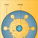 Magnétron à cavité - crédits : Encyclopædia Universalis France