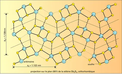 Stibine - crédits : Encyclopædia Universalis France