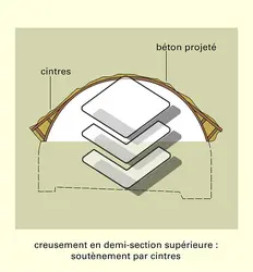 Demi-sections supérieures et soutènement - crédits : Encyclopædia Universalis France