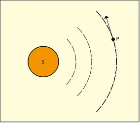 Courbure de l'espace selon Einstein - crédits : Encyclopædia Universalis France