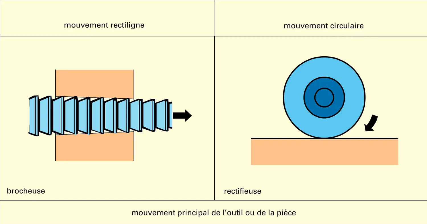 Types et mode d'action - vue 4