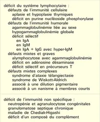 Déficits immunitaires congénitaux - crédits : Encyclopædia Universalis France