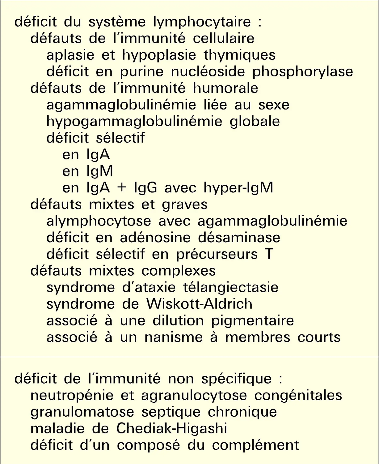 Déficits immunitaires congénitaux