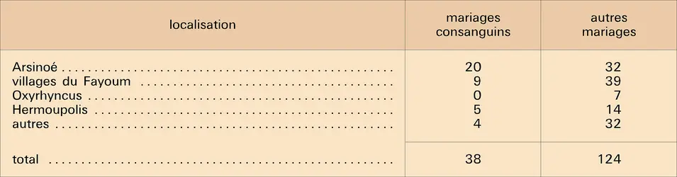 Mariages dans l'Égypte romaine - crédits : Encyclopædia Universalis France