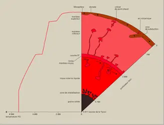 Schéma de panaches turbulents - crédits : Encyclopædia Universalis France