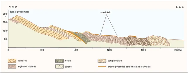 Djebel Drhoumess (Sidi Bou Hellal, Sud tunisien). - crédits : Encyclopædia Universalis France