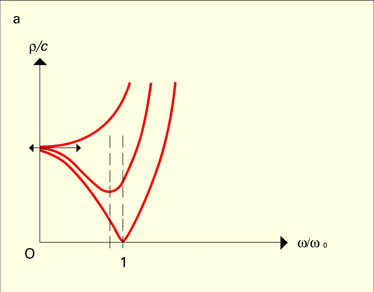 Figure 4 - vue 1