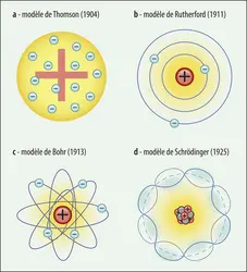 Les modèles successifs de l’atome - crédits : Encyclopædia Universalis France