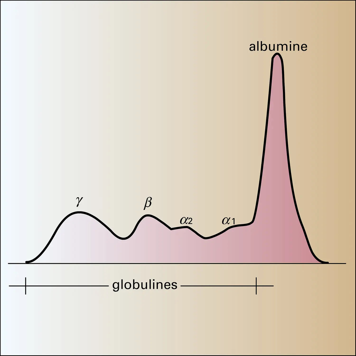 Diagramme Philpot-Svenson