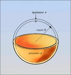 Sphère sous pression - crédits : Encyclopædia Universalis France