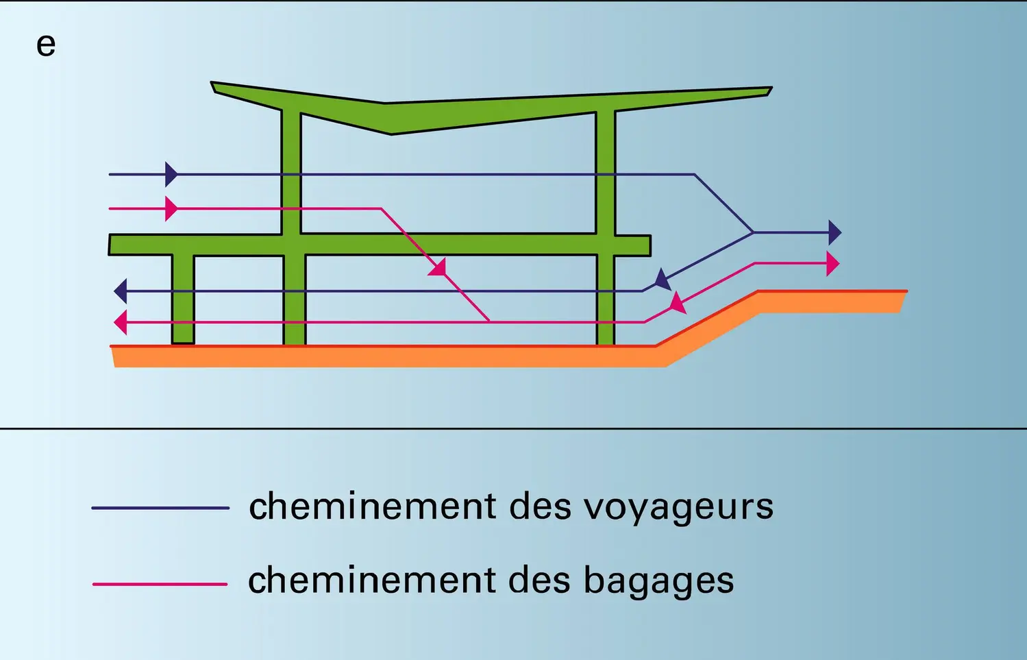 Aérogares - vue 5