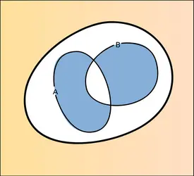 Différence symétrique - crédits : Encyclopædia Universalis France