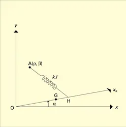 Figure 1 - crédits : Encyclopædia Universalis France