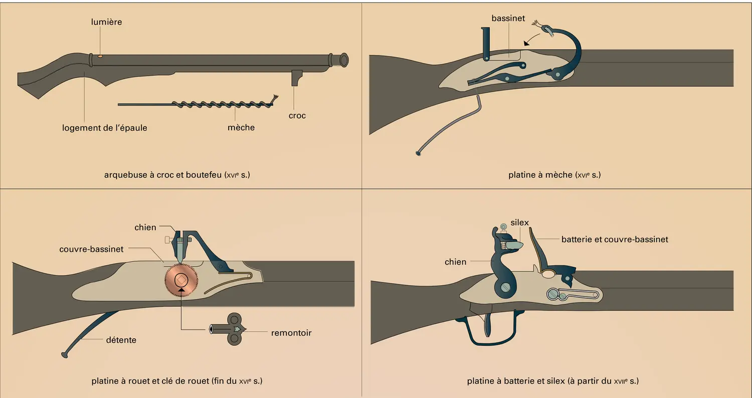 Arme individuelle : évolution - vue 1