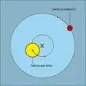 Système formé du Soleil (ou autre étoile) et d’une planète (ou d’une exoplanète) - crédits : Encyclopædia Universalis France