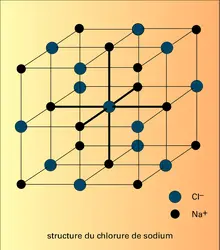 Chlorure de sodium : structure - crédits : Encyclopædia Universalis France