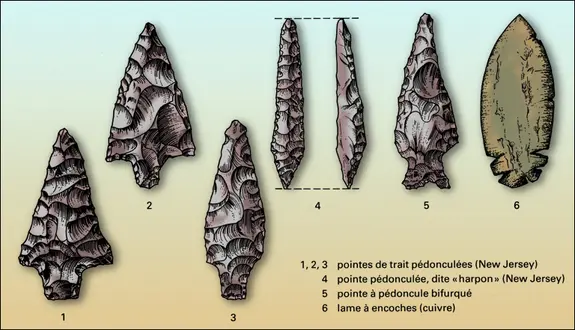 Différents types de pointes et lames