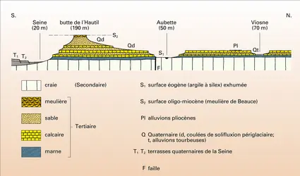 Vexin - crédits : Encyclopædia Universalis France