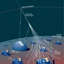 Représentation schématique de la détection d'une gerbe atmosphérique d'ultra-haute énergie par le détecteur hybride Auger - crédits : Encyclopædia Universalis France