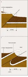 Faille et pli - crédits : Encyclopædia Universalis France