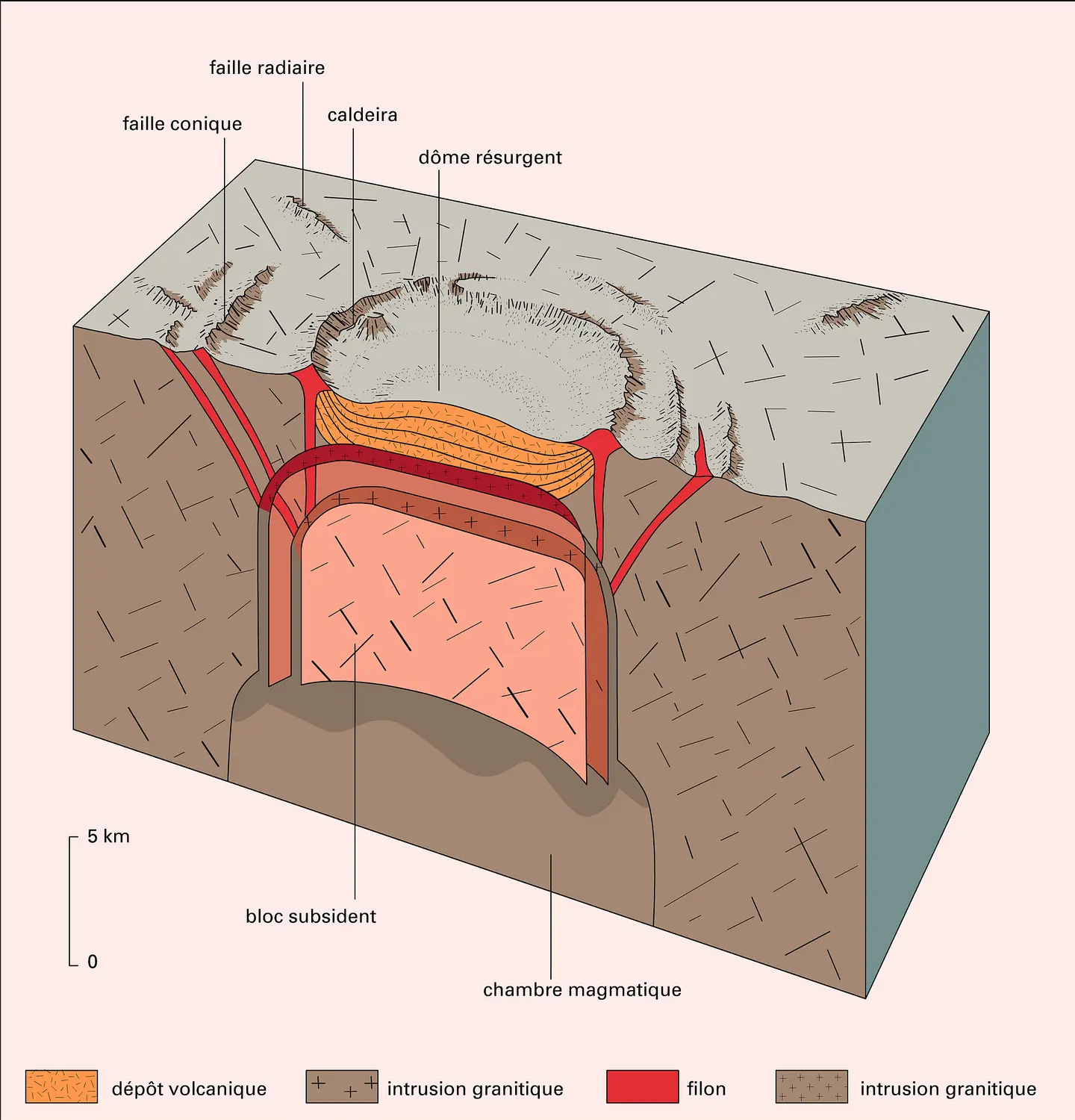 Complexe alcalin