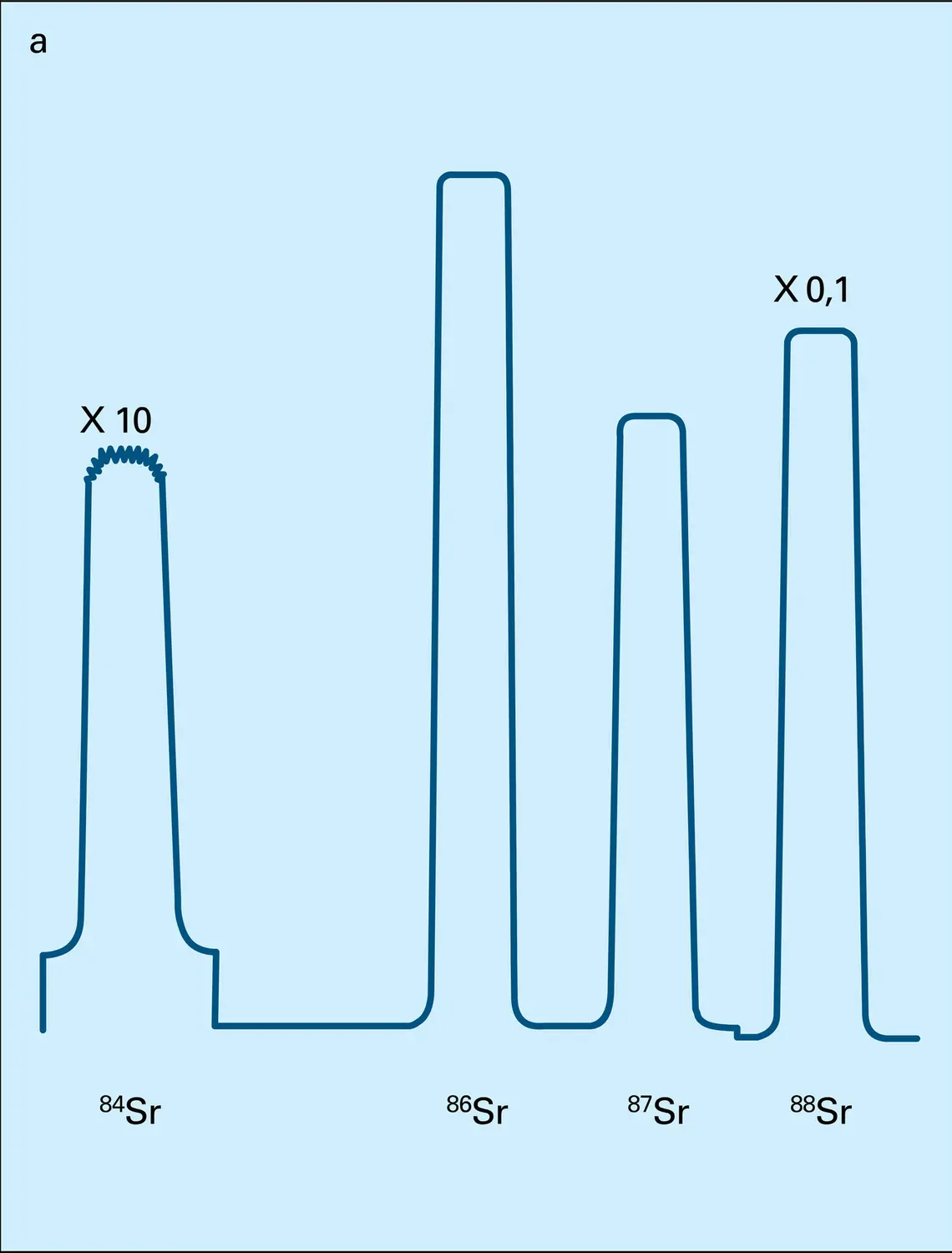 Strontium - vue 1