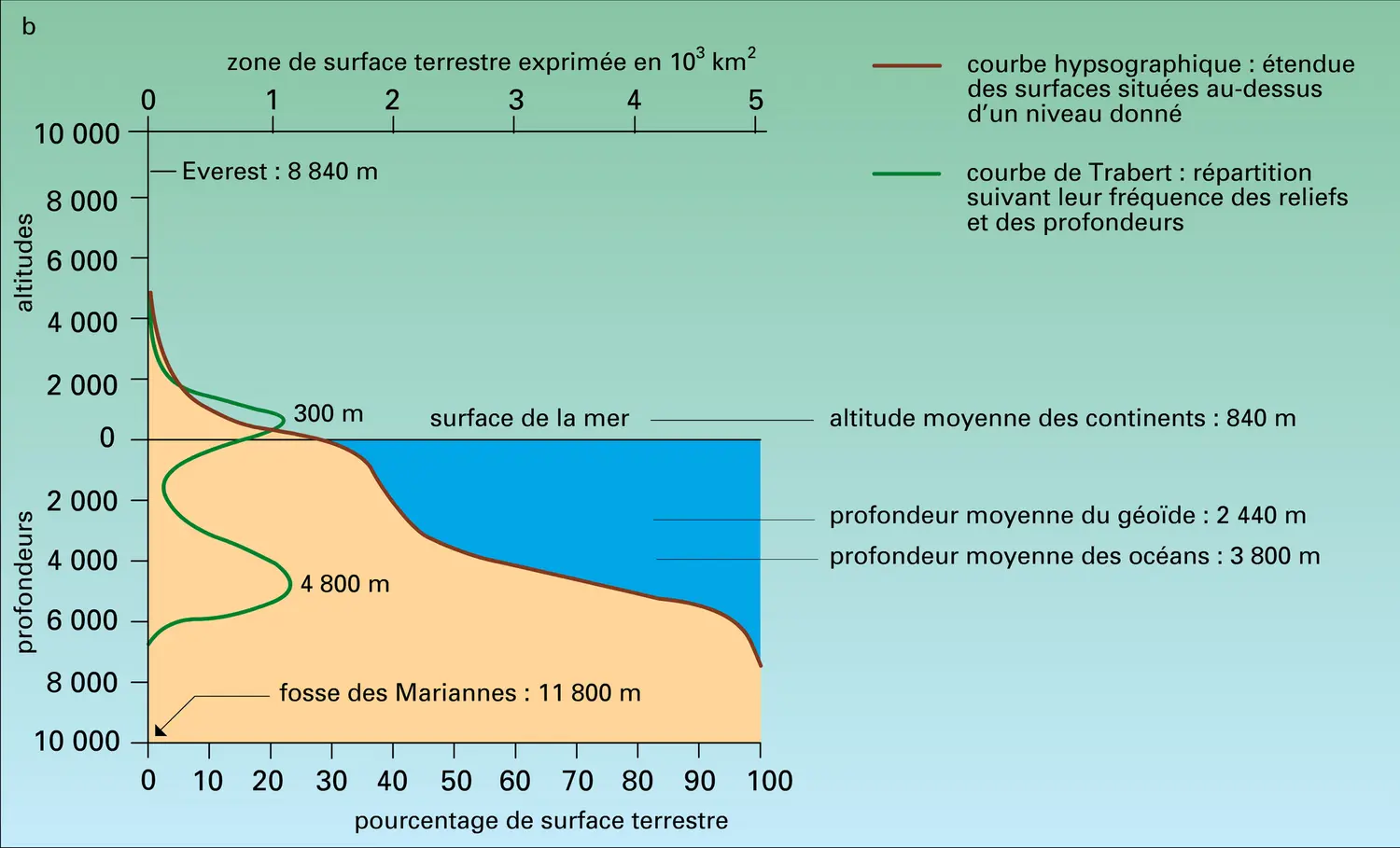 Fonds sous-marins - vue 2