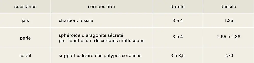 Gemmes organiques - crédits : Encyclopædia Universalis France