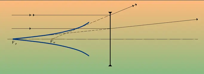 Lentille divergente - crédits : Encyclopædia Universalis France