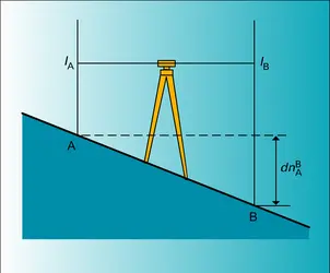 Nivellement direct - crédits : Encyclopædia Universalis France