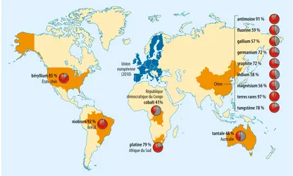 Métaux et minéraux rares qualifiés de critiques par l'Union européenne - crédits : Encyclopædia Universalis France