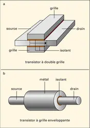 Microélectronique : transistors du futur - crédits : Encyclopædia Universalis France