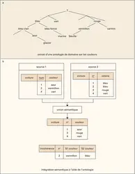 Systèmes décisionnels : ontologie - crédits : Encyclopædia Universalis France