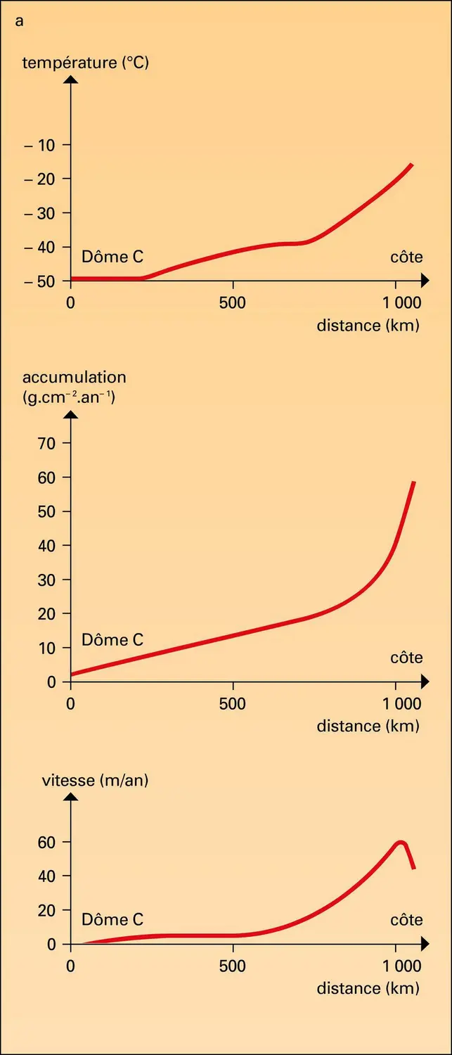 Mesures physiques de la glace - vue 1