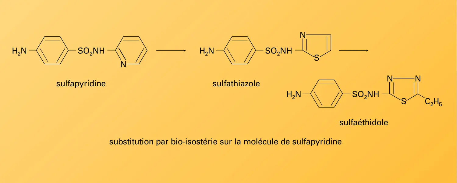 Pharmacologie : modulation - vue 2