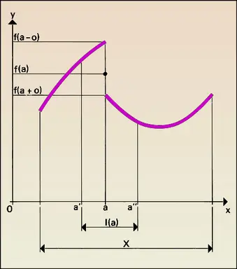 Intervalles