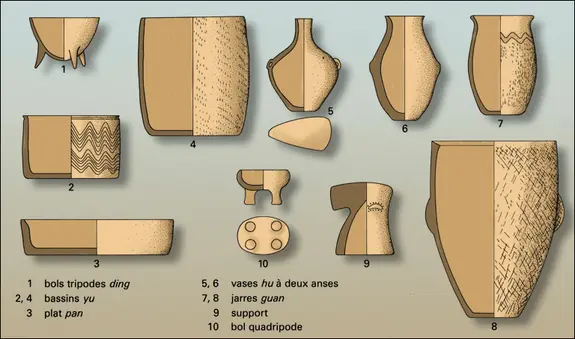 Formes céramiques de la culture de Cishan, Chine