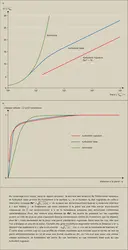 Turbulence : la « loi de paroi » pour les vitesses moyennes - crédits : Encyclopædia Universalis France