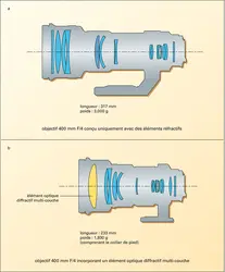 Objectif photographique : lentilles diffractives - crédits : Encyclopædia Universalis France