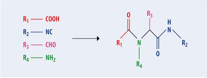 Chimie combinatoire : synthèse parallèle - crédits : Encyclopædia Universalis France