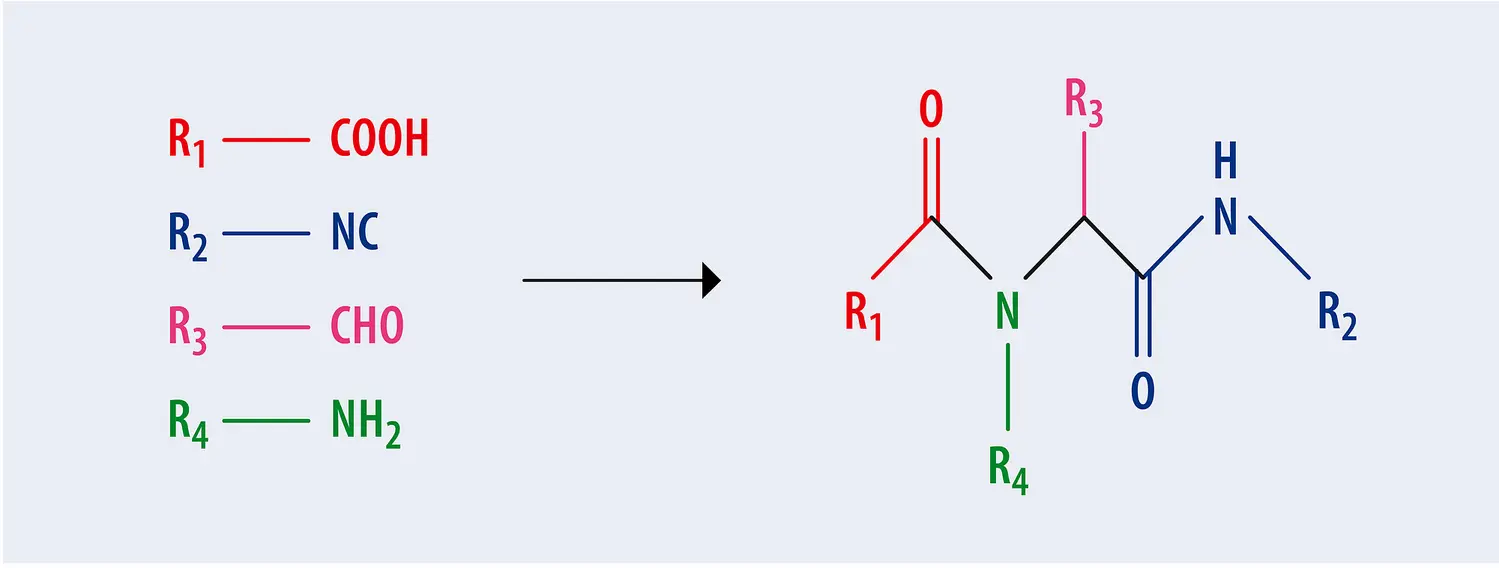 Chimie combinatoire : synthèse parallèle