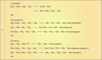 Craquage thermique du n-butane - crédits : Encyclopædia Universalis France