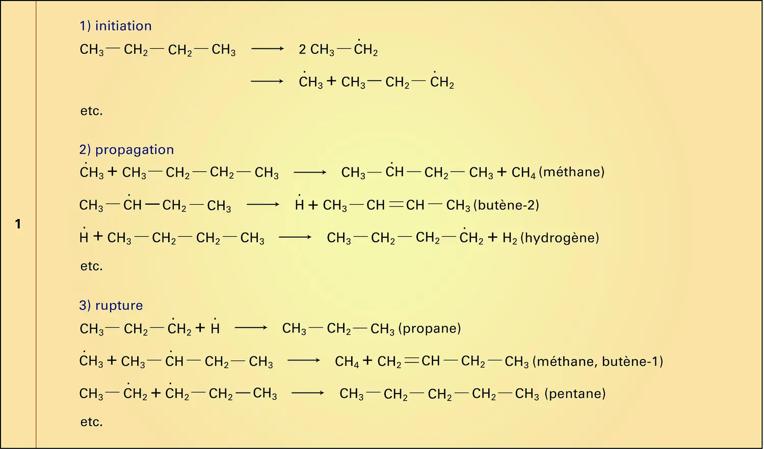 Craquage thermique du n-butane