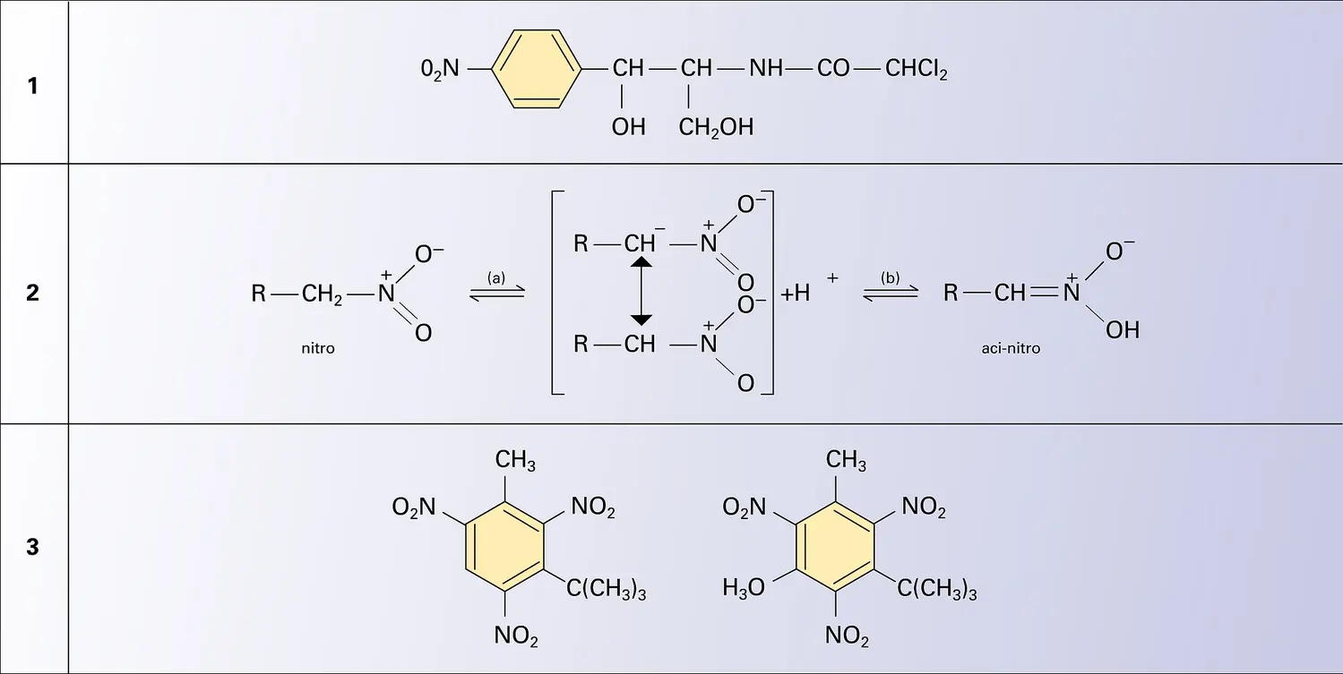 Composés