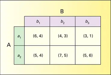 Équilibre de Nash et multiplicité d'équilibres - crédits : Encyclopædia Universalis France