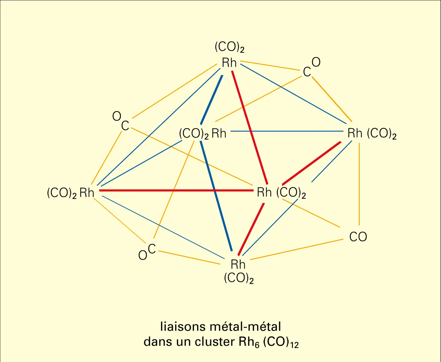 Complexes polynucléaires - vue 2