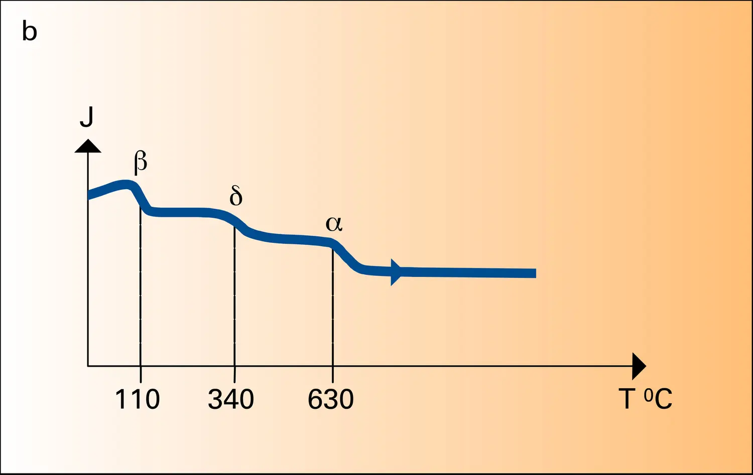 Mesures thermomagnétiques - vue 2