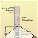 Trains d'onde sismiques - crédits : Encyclopædia Universalis France