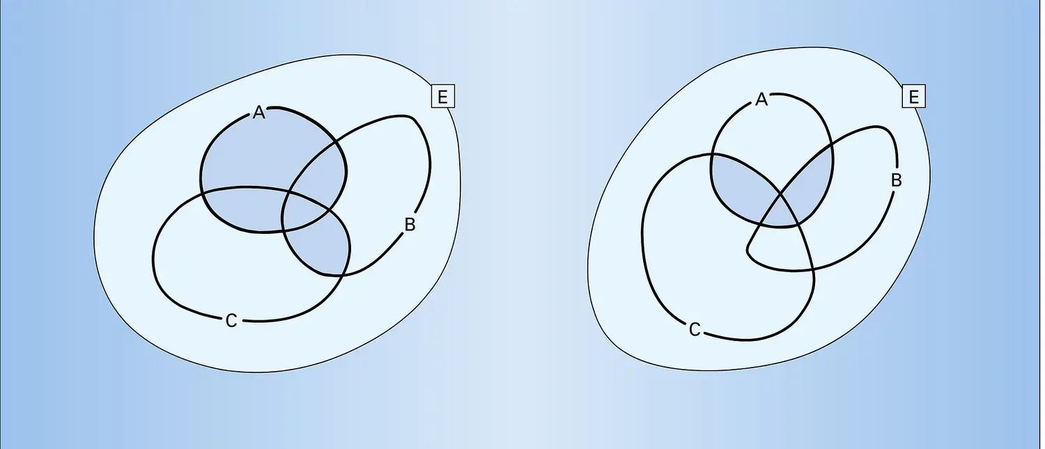 Réunion et intersection